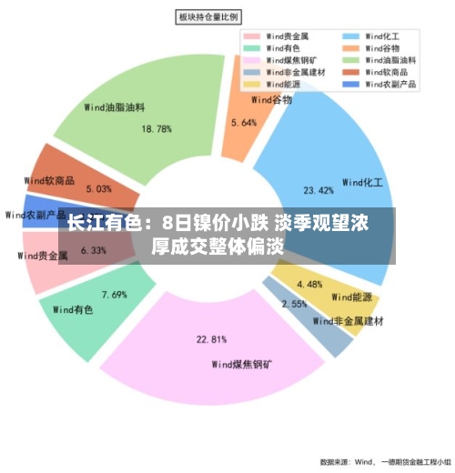 长江有色:8日镍价小跌 淡季观望浓厚成交整体偏淡-第2张图片