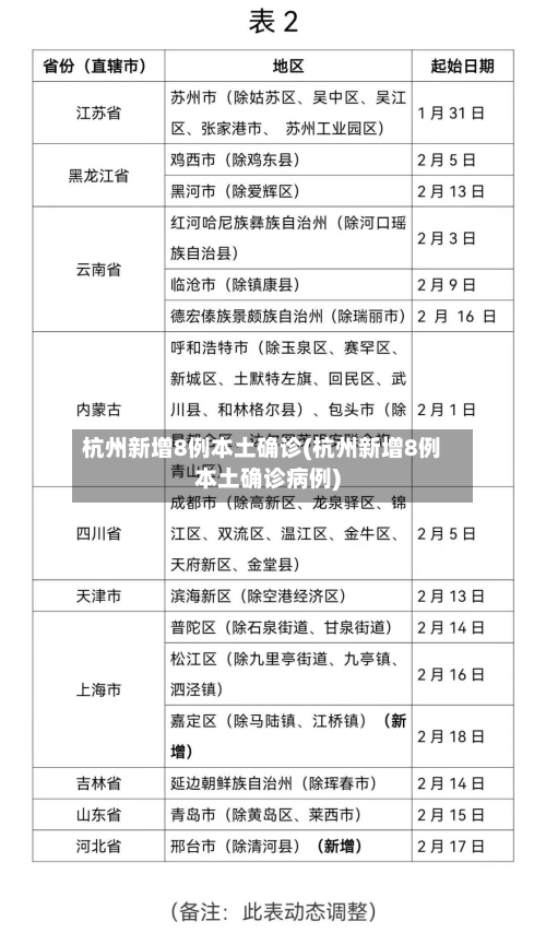 杭州新增8例本土确诊(杭州新增8例本土确诊病例)-第3张图片