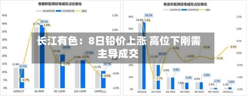 长江有色：8日铅价上涨 高位下刚需主导成交-第2张图片