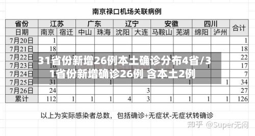 31省份新增26例本土确诊分布4省/31省份新增确诊26例 含本土2例