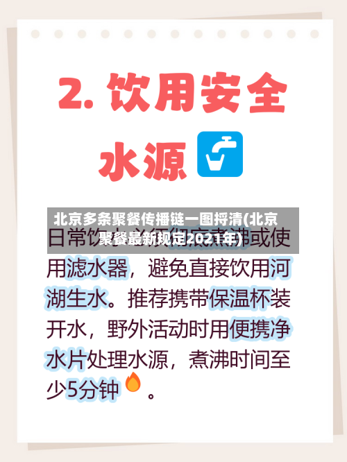 北京多条聚餐传播链一图捋清(北京聚餐最新规定2021年)