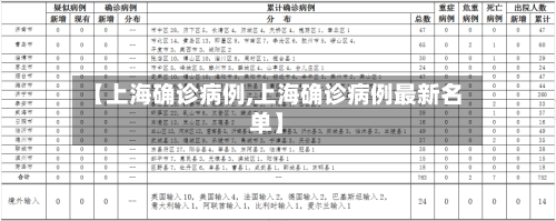 【上海确诊病例,上海确诊病例最新名单】