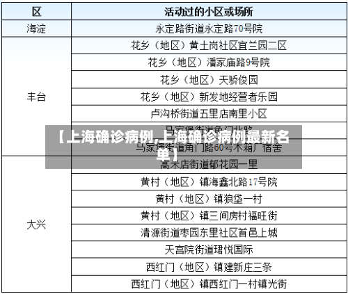 【上海确诊病例,上海确诊病例最新名单】-第3张图片