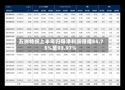 五洲特纸上半年归母净利润预增85.75%至93.97%