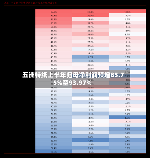 五洲特纸上半年归母净利润预增85.75%至93.97%-第2张图片
