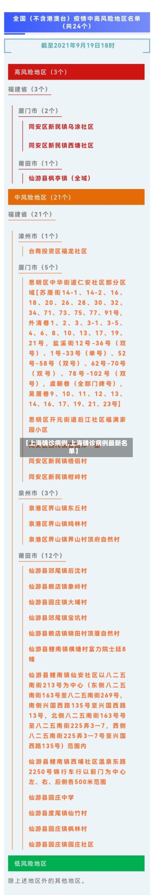 【上海确诊病例,上海确诊病例最新名单】-第2张图片