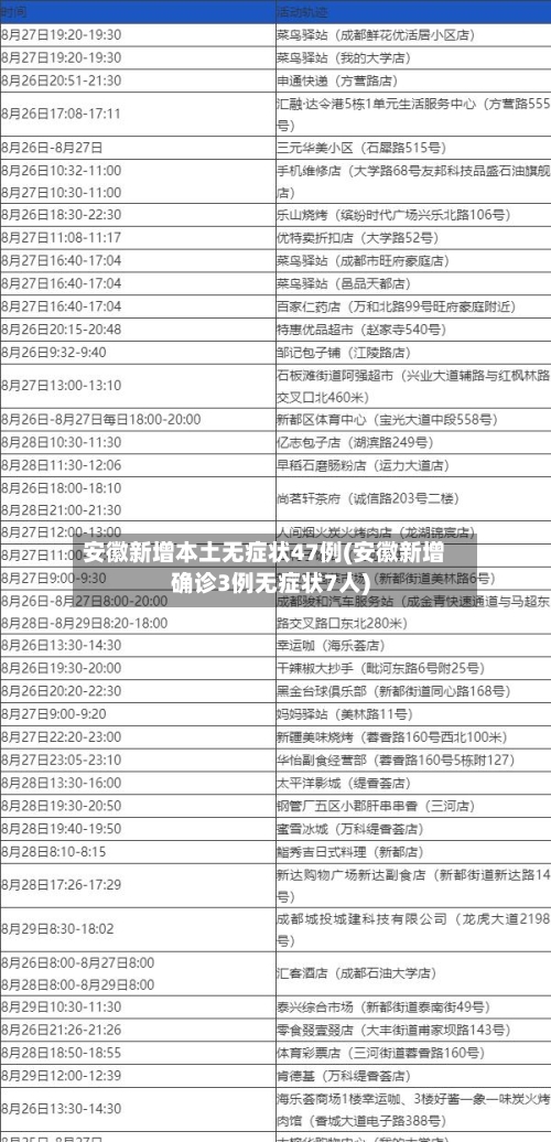 安徽新增本土无症状47例(安徽新增确诊3例无症状7人)