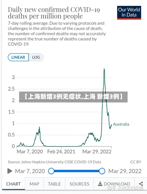 【上海新增3例无症状,上海 新增3例】