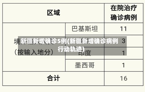 新疆新增确诊5例(新疆新增确诊病例行动轨迹)