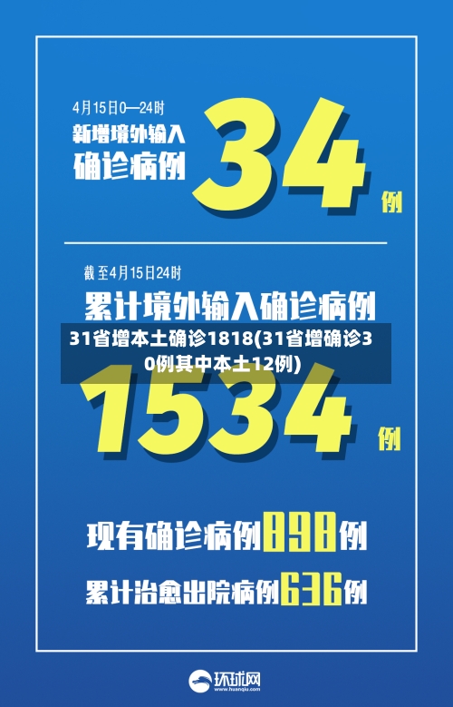 31省增本土确诊1818(31省增确诊30例其中本土12例)
