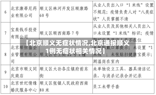 【北京顺义无症状情况,北京通报顺义1例无症状相关情况】