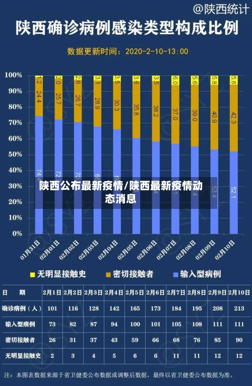 陕西公布最新疫情/陕西最新疫情动态消息