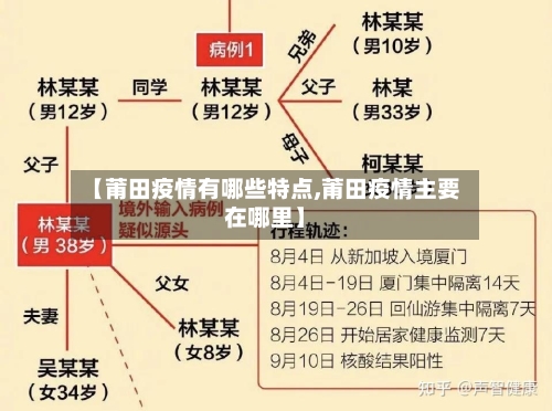 【莆田疫情有哪些特点,莆田疫情主要在哪里】-第2张图片