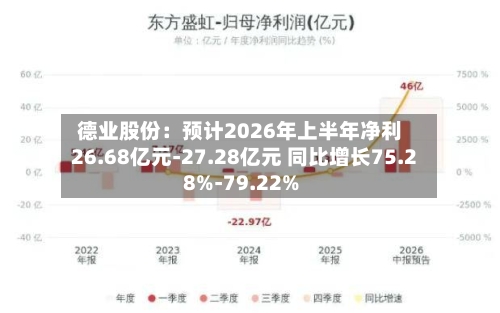 德业股份：预计2026年上半年净利26.68亿元-27.28亿元 同比增长75.28%-79.22%