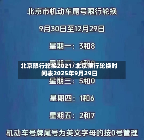 北京限行轮换2021/北京限行轮换时间表2025年9月29日-第2张图片