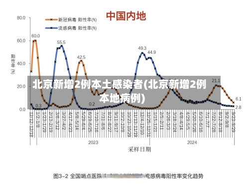 北京新增2例本土感染者(北京新增2例本地病例)