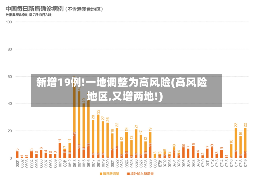 新增19例!一地调整为高风险(高风险地区,又增两地!)-第2张图片
