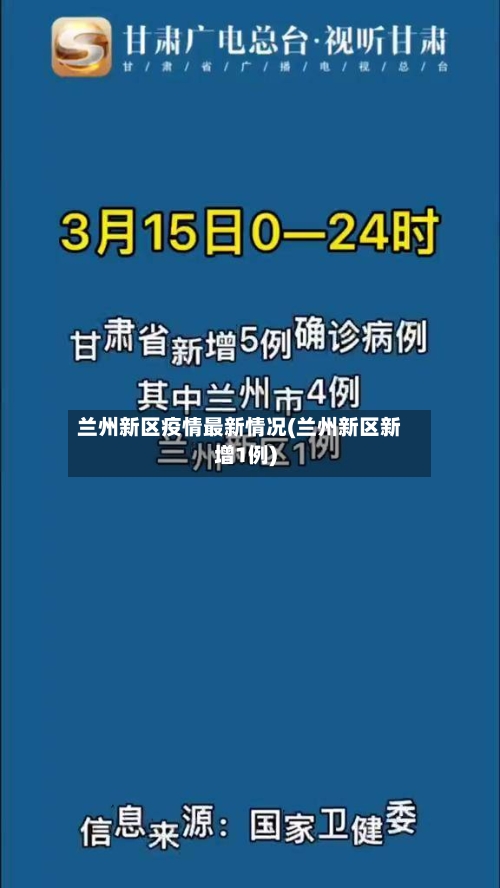 兰州新区疫情最新情况(兰州新区新增1例)