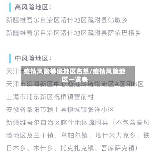 疫情风险等级地区名单/疫情风险地区一览表