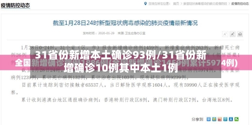 31省份新增本土确诊93例/31省份新增确诊10例其中本土1例-第2张图片