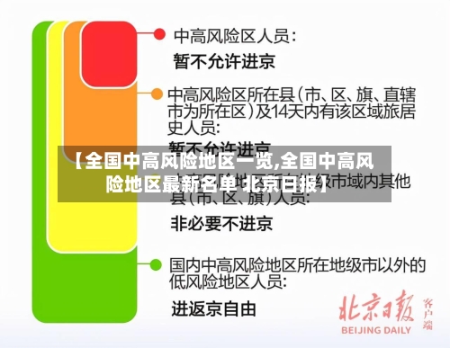 【全国中高风险地区一览,全国中高风险地区最新名单 北京日报】