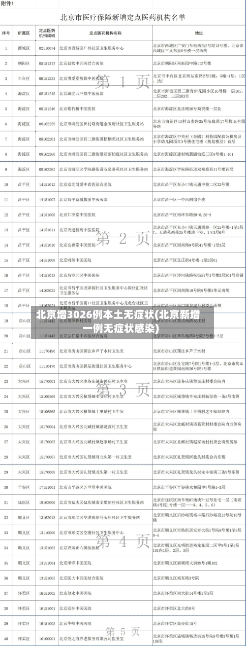 北京增3026例本土无症状(北京新增一例无症状感染)