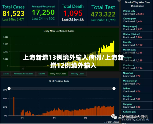上海新增13例境外输入病例/上海新增12例境外输入-第2张图片