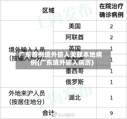 广东首例境外输入关联本地病例(广东境外输入病历)-第3张图片