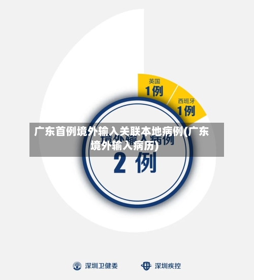 广东首例境外输入关联本地病例(广东境外输入病历)