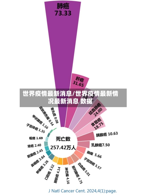 世界疫情最新消息/世界疫情最新情况最新消息 数据