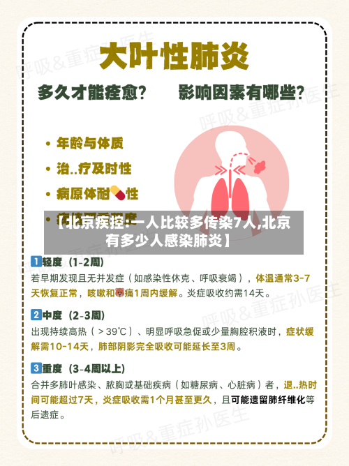 【北京疾控:一人比较多传染7人,北京有多少人感染肺炎】