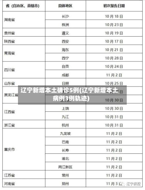 辽宁新增本土确诊5例(辽宁新增本土病例3例轨迹)-第2张图片