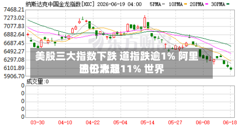 美股三大指数下跌 道指跌逾1% 阿里巴巴涨超11% 世界
油价大涨-第3张图片