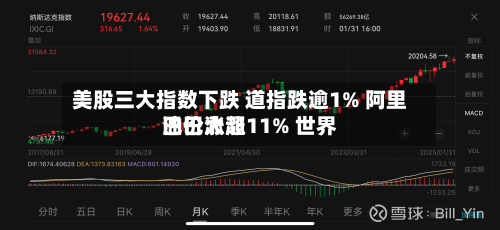 美股三大指数下跌 道指跌逾1% 阿里巴巴涨超11% 世界
油价大涨-第2张图片
