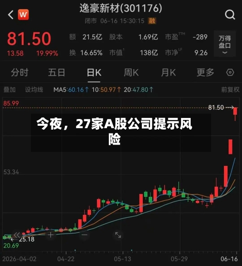 今夜，27家A股公司提示风险-第2张图片