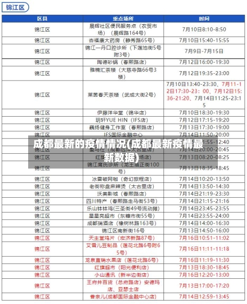 成都最新的疫情情况(成都最新疫情最新数据)