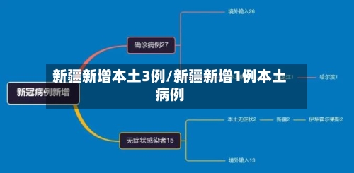 新疆新增本土3例/新疆新增1例本土病例-第3张图片