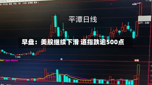 早盘：美股继续下滑 道指跌逾500点