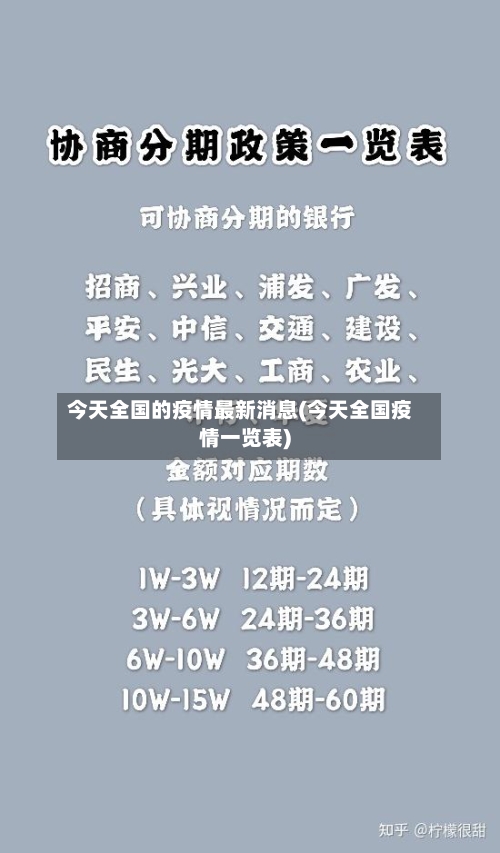 今天全国的疫情最新消息(今天全国疫情一览表)-第2张图片