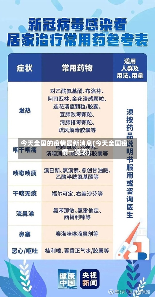 今天全国的疫情最新消息(今天全国疫情一览表)