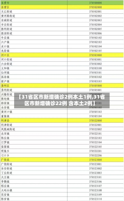 【31省区市新增确诊2例本土1例,31省区市新增确诊22例 含本土2例】