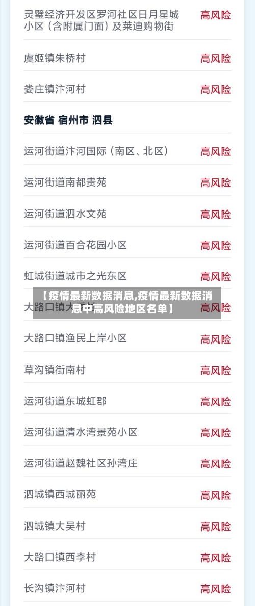 【疫情最新数据消息,疫情最新数据消息中高风险地区名单】-第2张图片