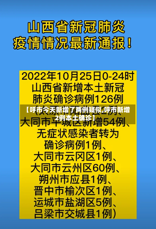 【呼市今天新增了两例疑似,呼市新增2例本土确诊】