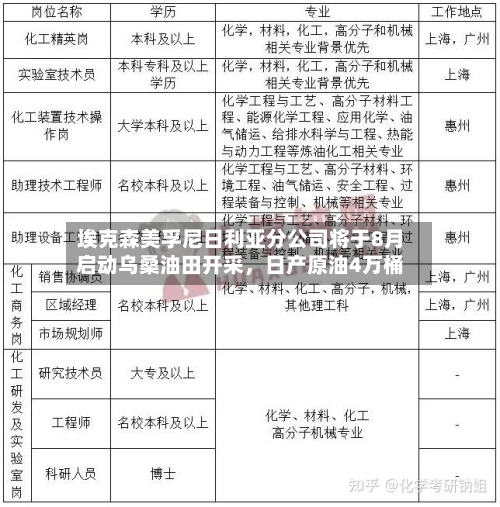 埃克森美孚尼日利亚分公司将于8月启动乌桑油田开采，日产原油4万桶-第2张图片