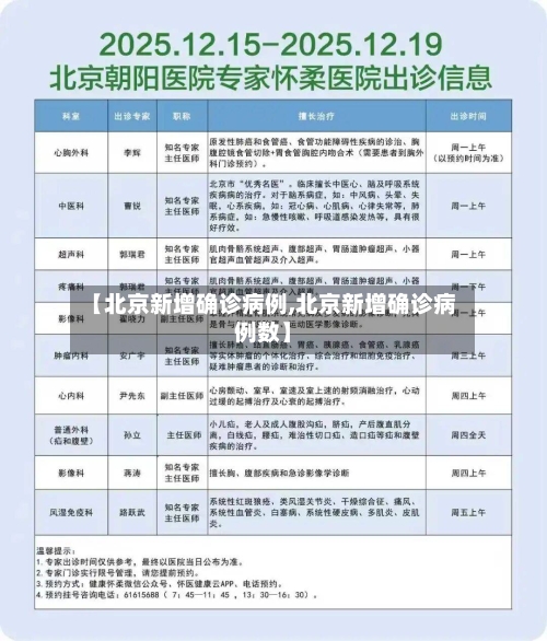 【北京新增确诊病例,北京新增确诊病例数】-第3张图片