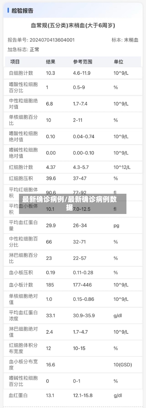 最新确诊病例/最新确诊病例数据