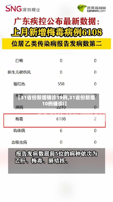 【31省份新增确诊19例,31省份新增10例确诊i】-第3张图片