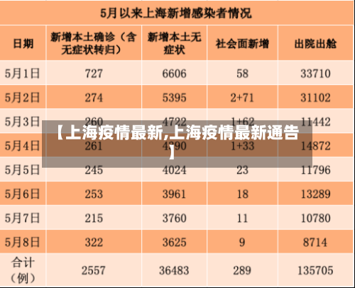 【上海疫情最新,上海疫情最新通告】-第2张图片