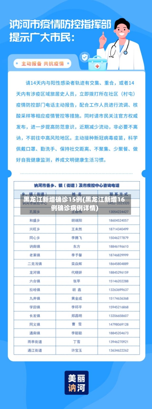 黑龙江新增确诊15例(黑龙江新增16例确诊病例详情)