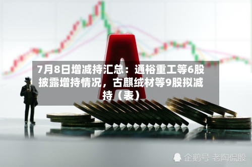 7月8日增减持汇总：通裕重工等6股披露增持情况，古麒绒材等9股拟减持（表）